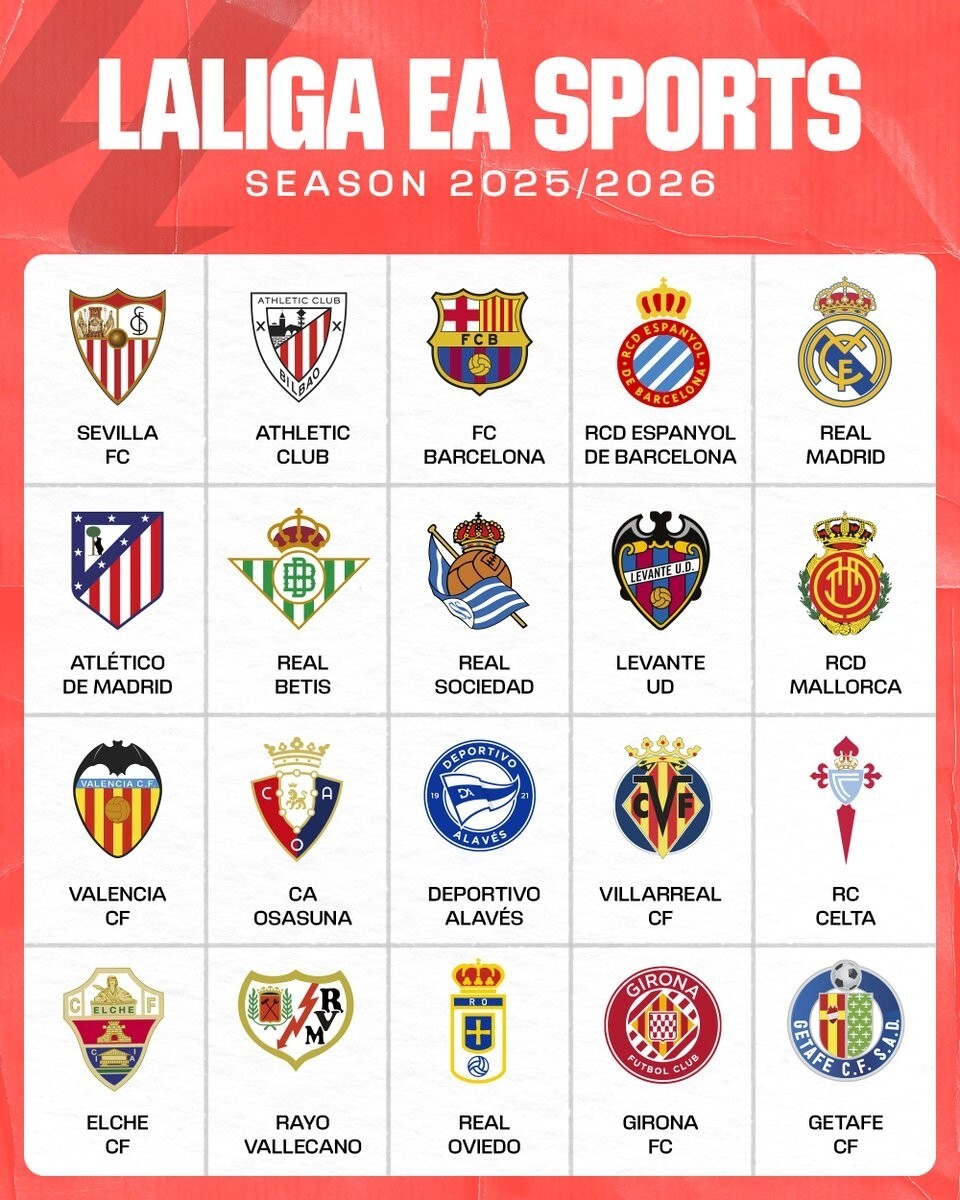 邮报：曼城和阿森纳关注罗德里戈-门多萨，皇马也考察了他（英媒：曼城、阿森纳有意罗德里戈-门多萨，皇马亦在考察）